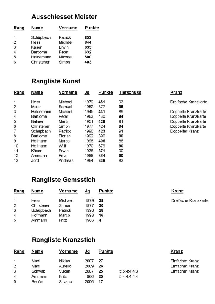 Ausschiesset Rangliste 2024-0002