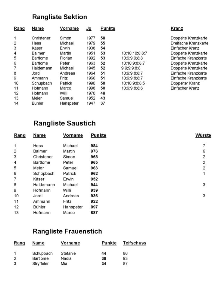 Ausschiesset Rangliste 2024-0003