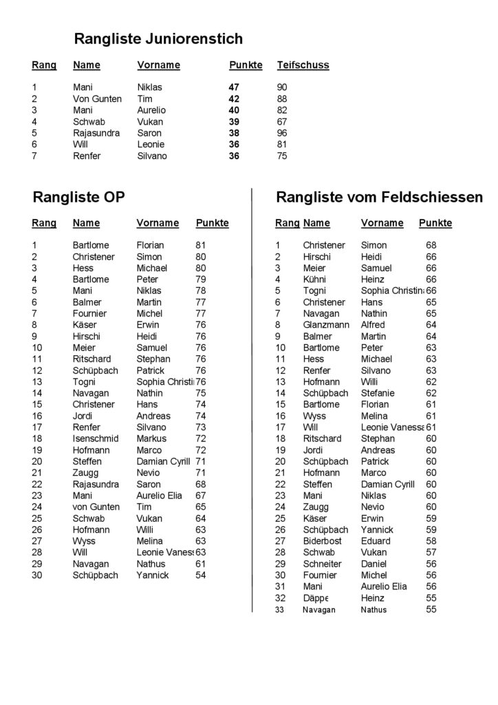 Ausschiesset Rangliste 2024-0004