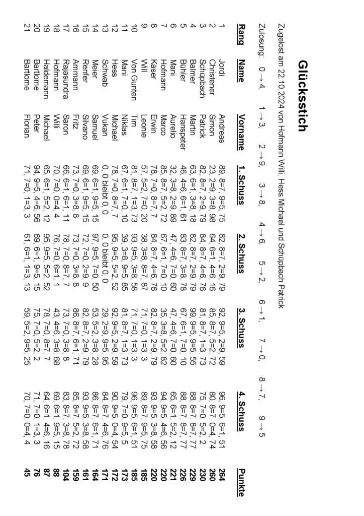 Ausschiesset Rangliste 2024-0006